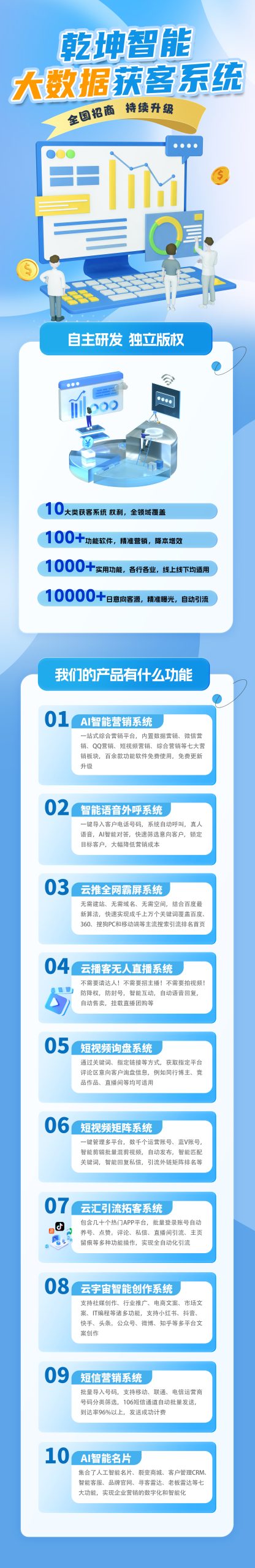 2024年最新最火蓝海互联网创业赛道、AI大数据智能营销系统，全网功能最全，最强大的营销获客系统，支持OEM贴牌定制 SAAS源码部署 全面赋能各行各业！-玖哥网创