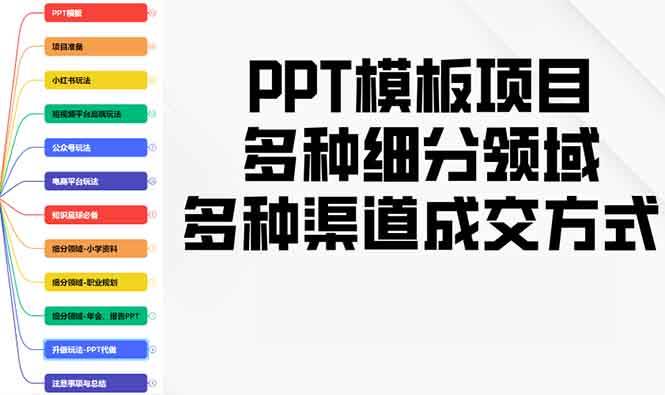 （13942期）PPT模板项目，多种细分领域，多种渠道成交方式，实操教学-玖哥网创